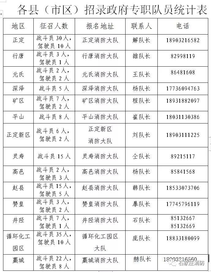 石家庄赵县消防员招聘,2020河北石家庄赵县招警