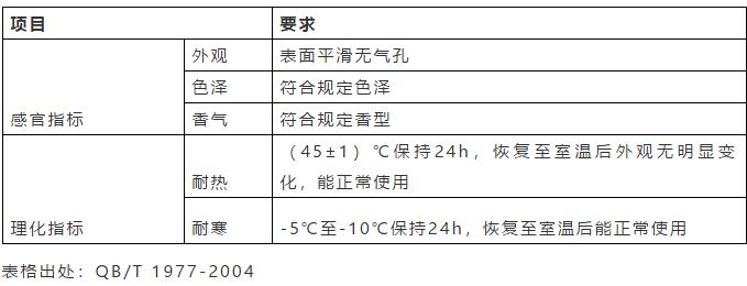 马应龙口红是什么品牌,马应龙药业口碑怎么样