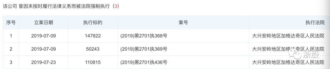 东北大规模企业破产之谜,金马控股转让