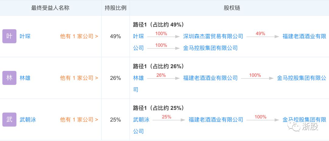 东北大规模企业破产之谜,金马控股转让