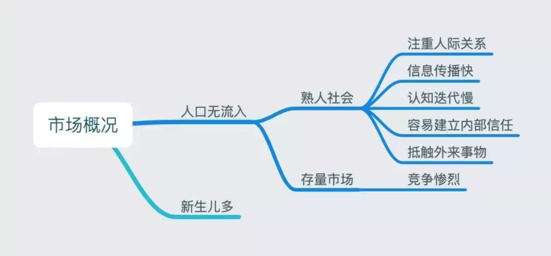 适合做生意的下沉市场,下沉市场哪些生意值得做