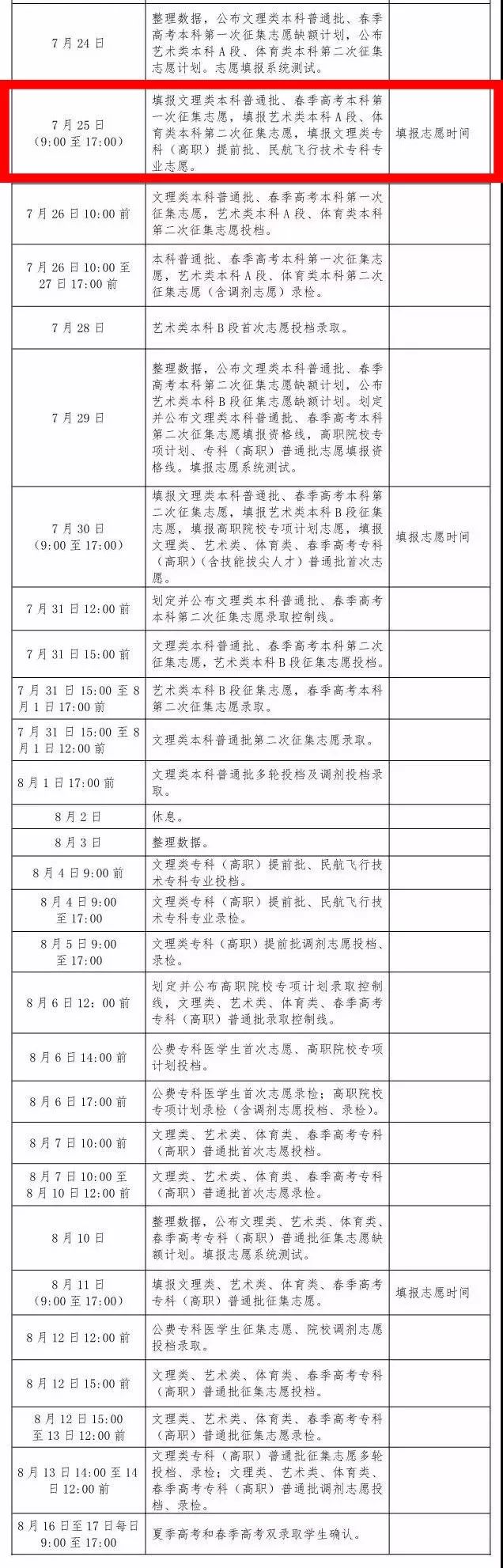 办理助学贷款需要注意些什么,办理助学贷款需要哪些手续