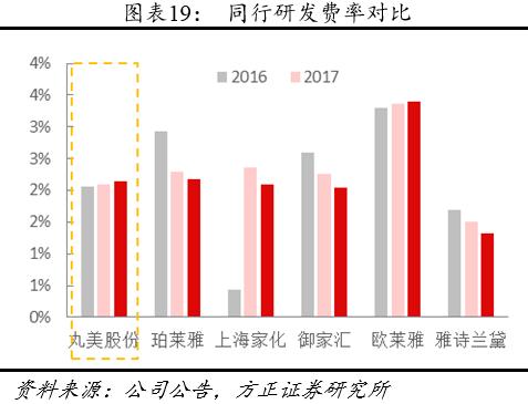 方正零售：国内眼部护肤第一品牌线上渗透率提升带动业绩快速增长