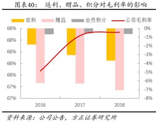 方正零售：国内眼部护肤第一品牌线上渗透率提升带动业绩快速增长
