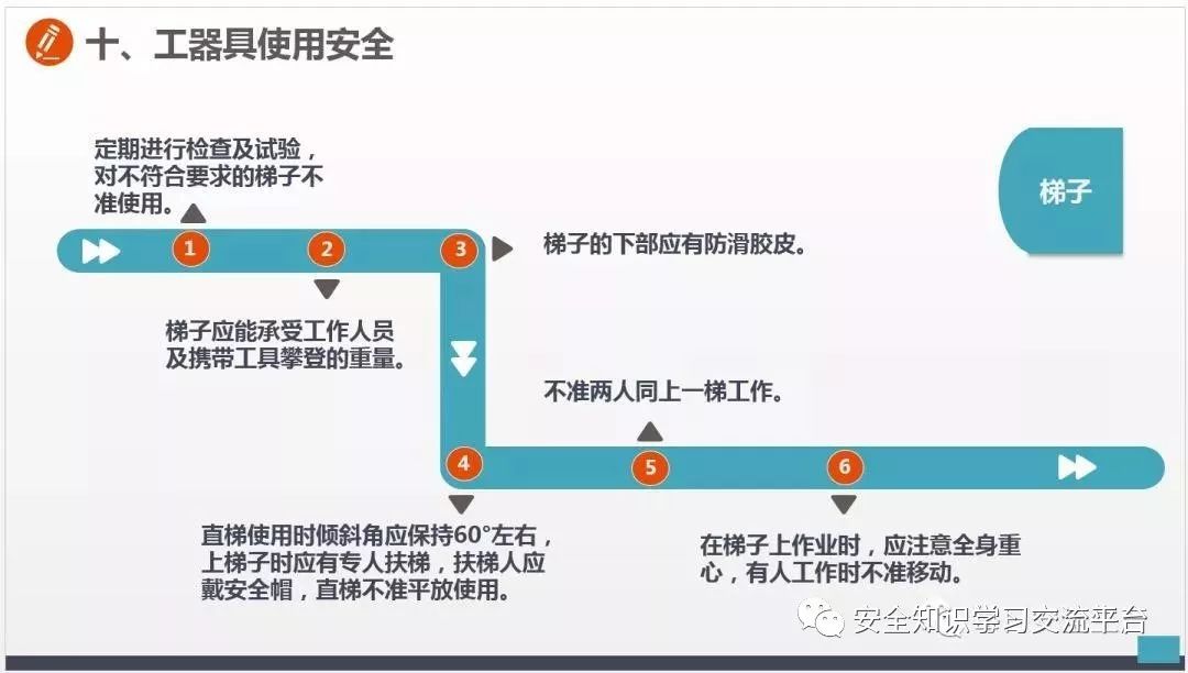 车间常见不安全行为合集,生产车间存在哪些不安全行为