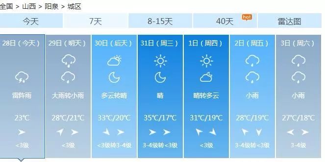 山西暴雨和河南暴雨关注度,山西暴雨天气通知最新消息