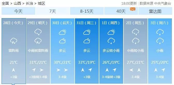 山西暴雨和河南暴雨关注度,山西暴雨天气通知最新消息