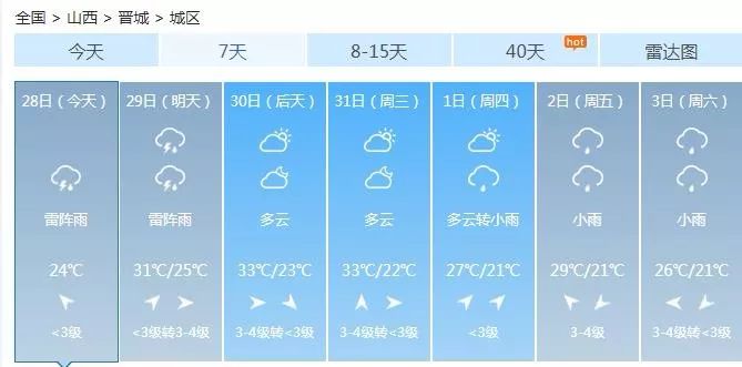 山西暴雨和河南暴雨关注度,山西暴雨天气通知最新消息