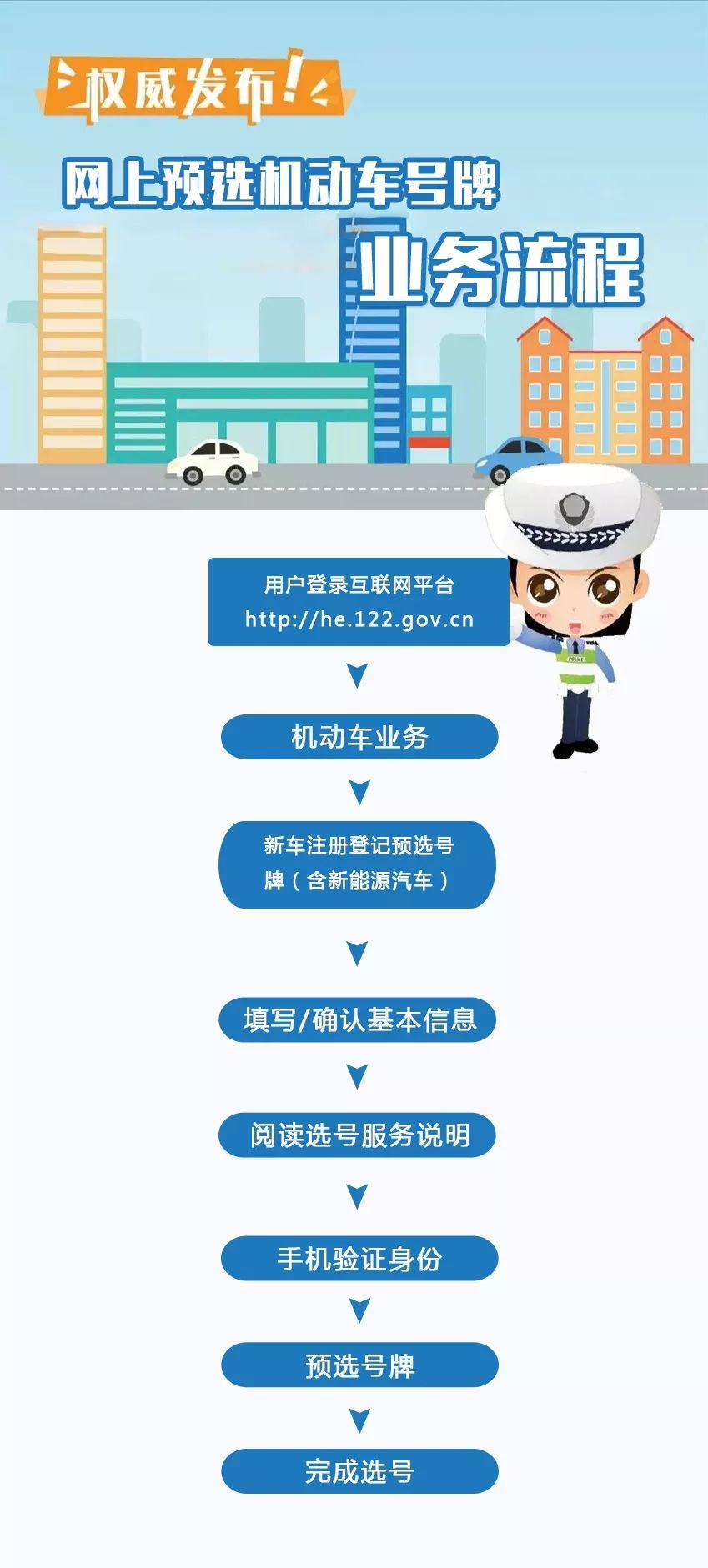 网上怎么预选机动车号牌,机动车号牌网上选流程