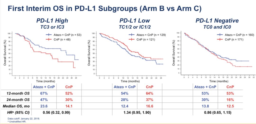 肺鳞癌免疫治疗有必要么,一文读懂肺癌治疗