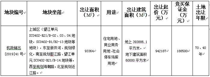 望江新城融创地块,杭州钱塘区40亿地块