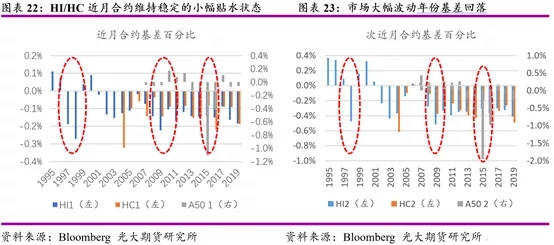 美国股指期货基础知识讲解,股指期货交易逻辑解析
