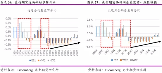 美国股指期货基础知识讲解,股指期货交易逻辑解析