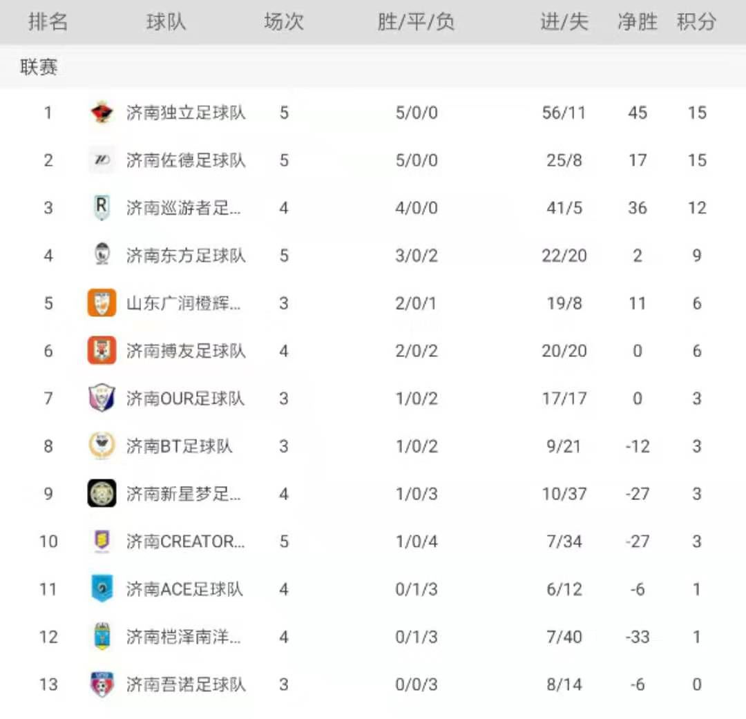 济南2022年7月青少年足球比赛,2022年济南青少年足球锦标赛