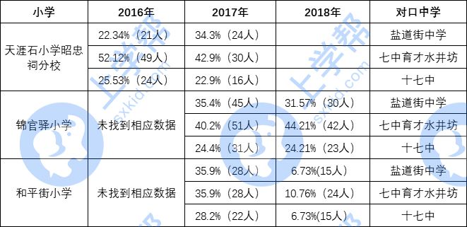 锦江区教育如何,锦江区教育解读