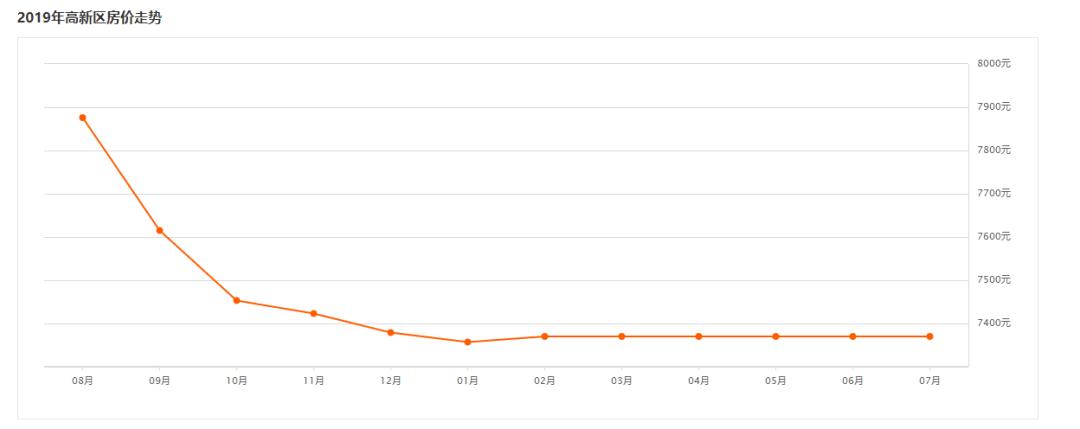 房价沂水最新,沂水最新房价走势图