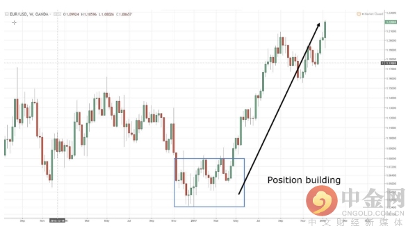 全球十大经典外汇交易策略,最有效的五大外汇交易策略