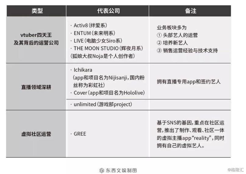 从绊爱到差异化“制造”，日本虚拟艺人经纪的“头号厂牌”