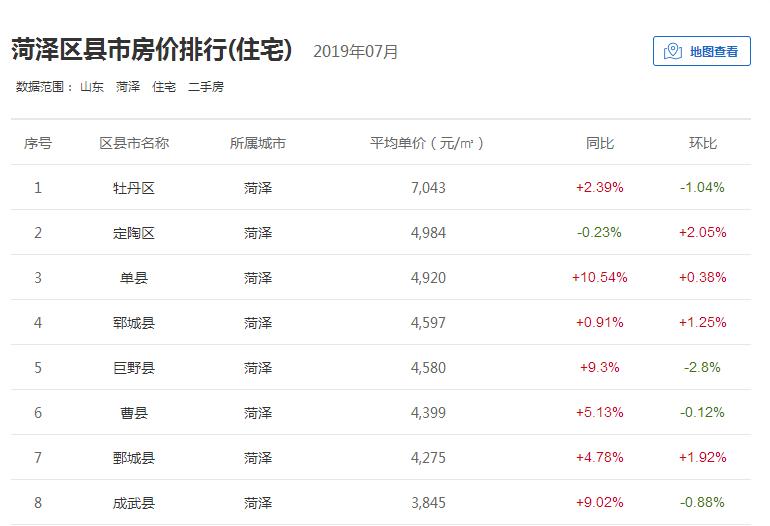 2021年菏泽房价下跌小区详细,菏泽2017年6月份的房价均价多少
