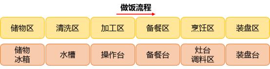 下厨房技巧视频,简欧厨房设计教程