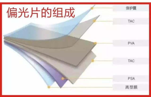 最新货源紧张涨价通知,三利谱偏光片涨价了吗