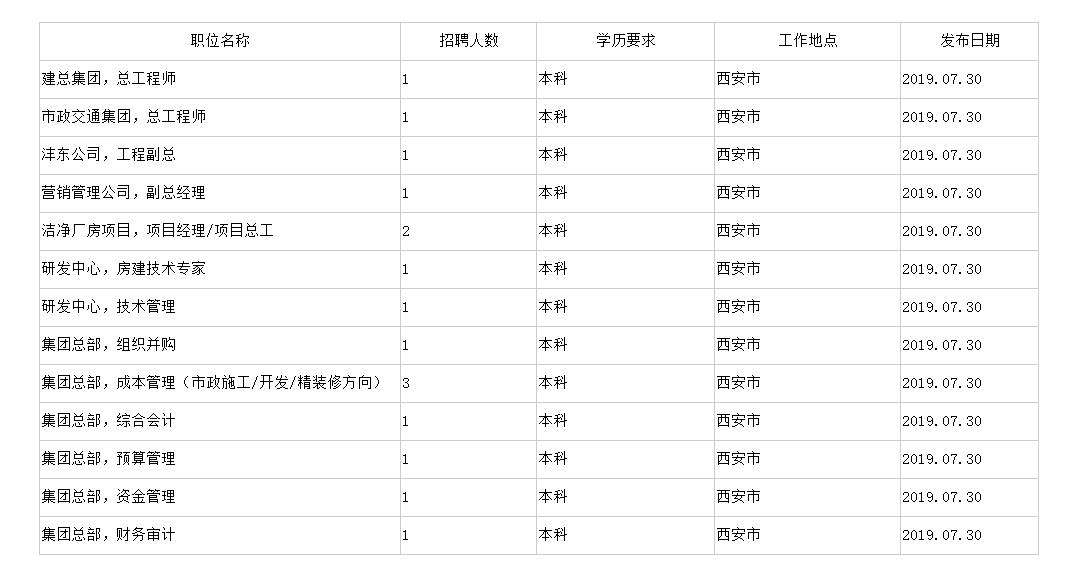 2022西安国企单位最新招聘信息,五险一金西安中医脑病医院招聘