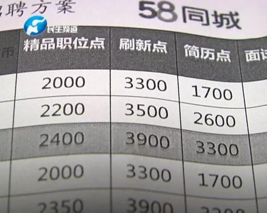 大学生兼职服务员的骗局,大学生面试服务员遭拒
