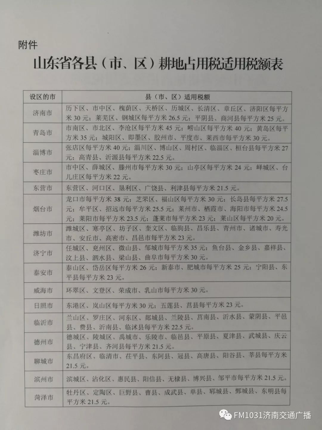 济南农村户口迁移手续流程及条件,济南户籍迁入农村政策