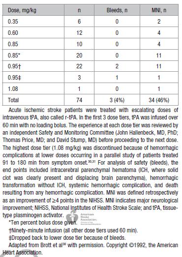 缺血性脑卒中静脉溶栓专家共识,急性缺血性卒中溶栓治疗临床需求