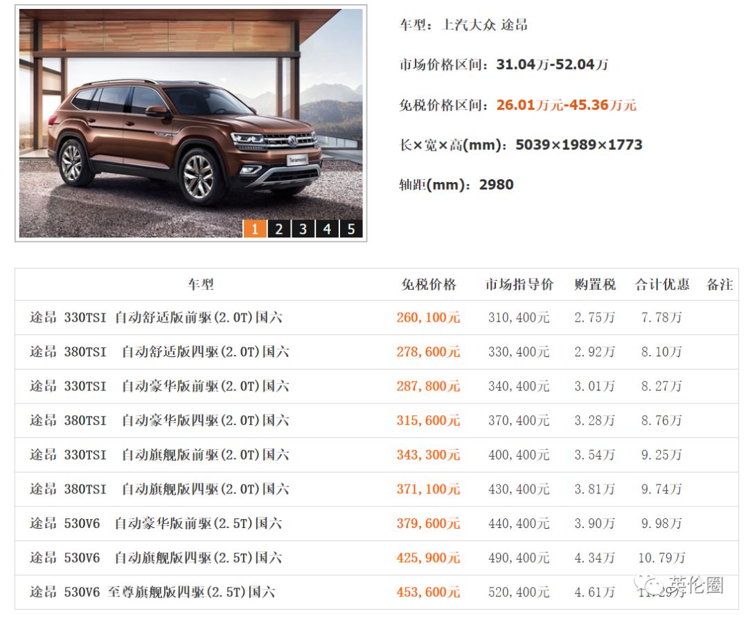 留学生回国免税车可以便宜多少钱,留学生回国如何买免税车