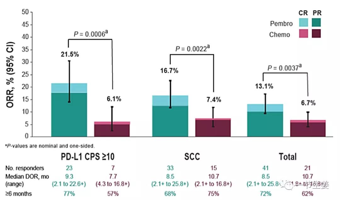 食管癌美国特效药,食道癌治疗的新药