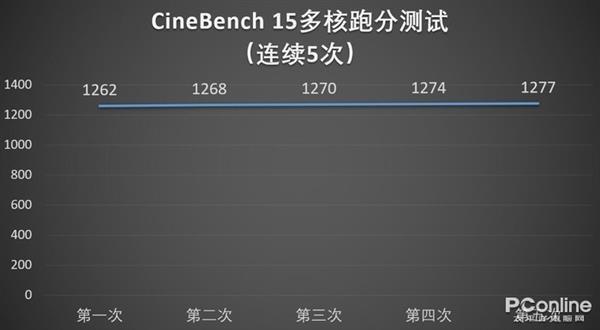 rtx游戏多少帧,rtx游戏本帧数