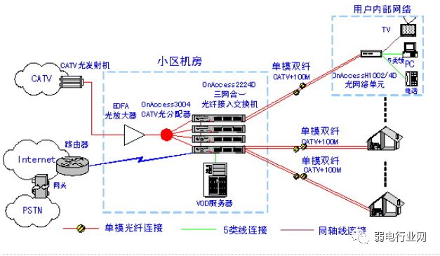 三网合一是指哪三网的融合,三网合一哪三网