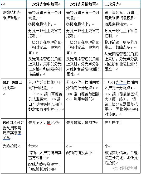 三网合一是指哪三网的融合,三网合一哪三网