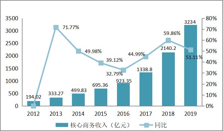 股价腰斩大概亏多少,股价腰斩后利空不断怎么办
