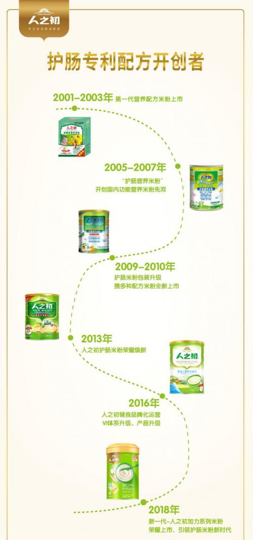 人之初加力营养米粉,人之初护肠营养米粉好吗
