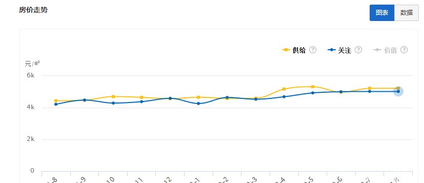 郯城最新房价出炉,郯城县房价还会继续下跌吗