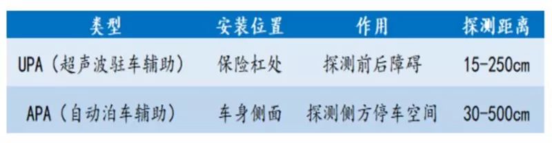 汽车传感器零件讲解,汽车传感器资料大全