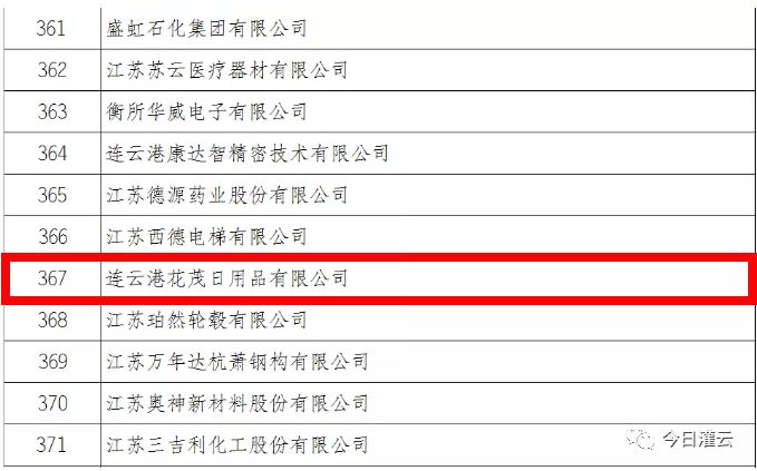 厉害啦！灌云这家企业将被省里重点培育！