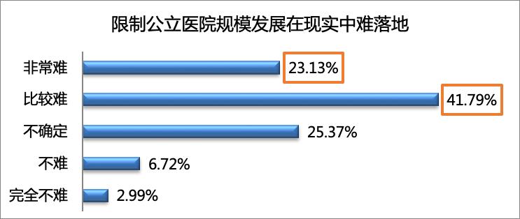 公立医院的好日子,公立医院待遇到底好还是不好