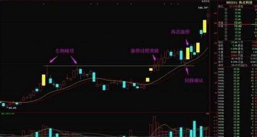 如果买的股票一直涨会有什么后果,涨停板反复撤单又封板是什么意思