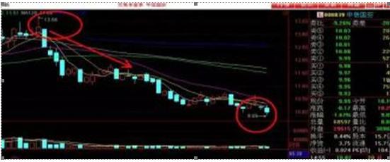 中国穷人式思维：当你穷的时候，不妨试试犹太人的“盘口挂单暗语”掌握你的投资就已经成功了一半