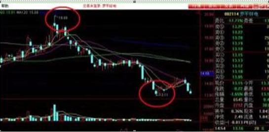 中国穷人式思维：当你穷的时候，不妨试试犹太人的“盘口挂单暗语”掌握你的投资就已经成功了一半