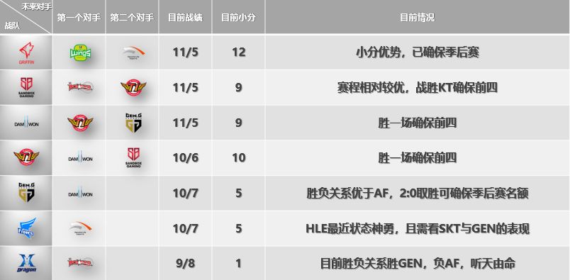 「PentaQDaily」8.12——KD/A系列成为最受欢迎系列皮肤，万人血书求女团新歌