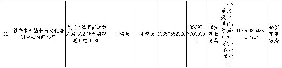 宁德地区最大的培训机构,宁德培训学校排名