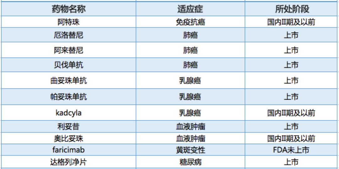 跨国药企有哪些公司,跨国药企在华的新玩法