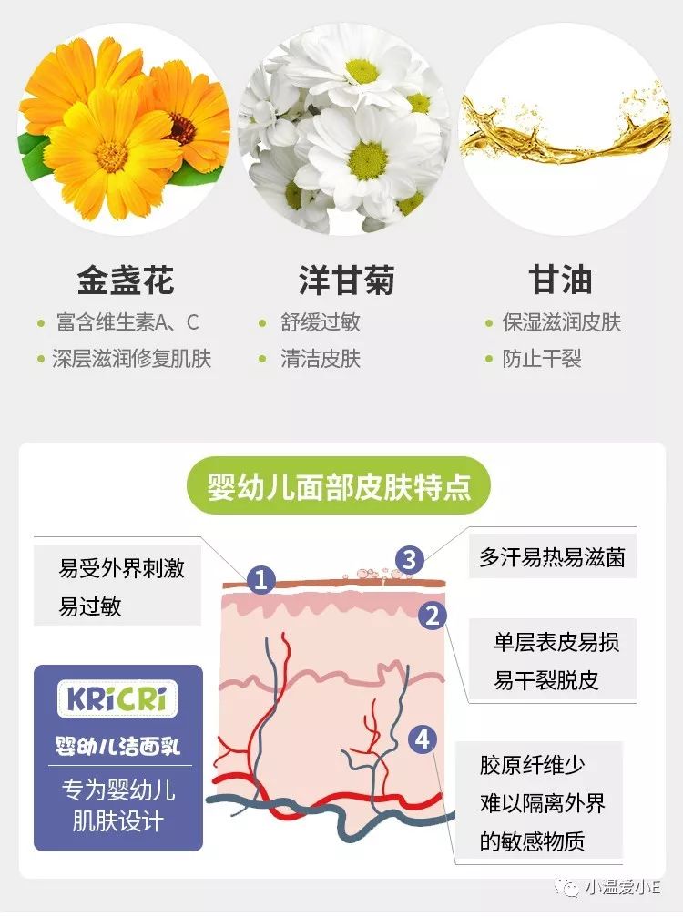 刚需团！痘痘、黑头、防晒清洗都不怕，让我们一起搞好娃的面子问题