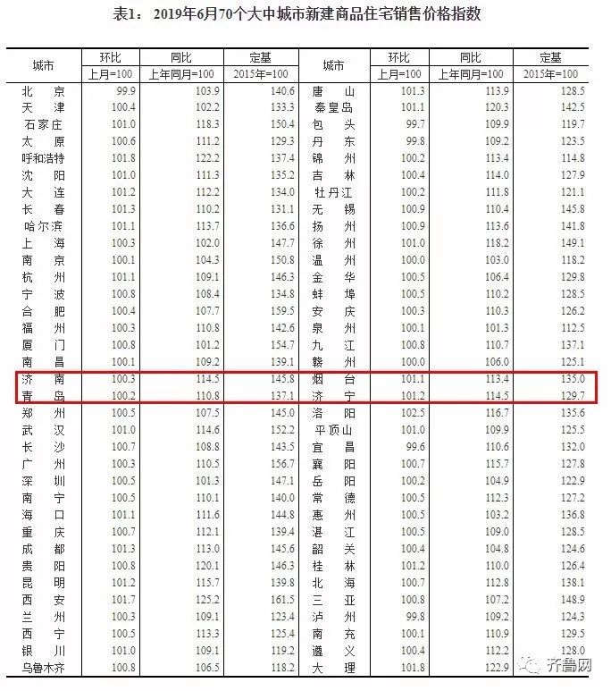 青岛城阳二手房房价最新消息,青岛澳门路如意花园二手房房价