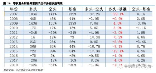 建设投资公司涉及的账务处理,投资建设项目的如何进行账务处理