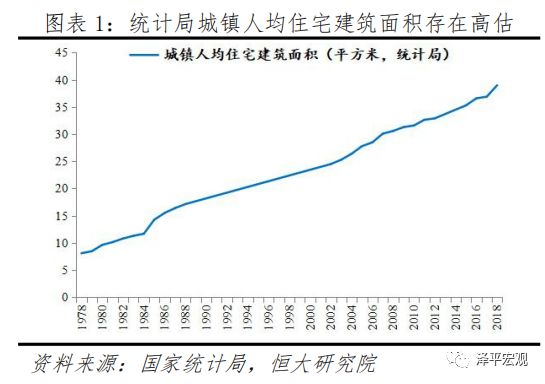 任泽平谈中国楼市,任泽平谈房产新政